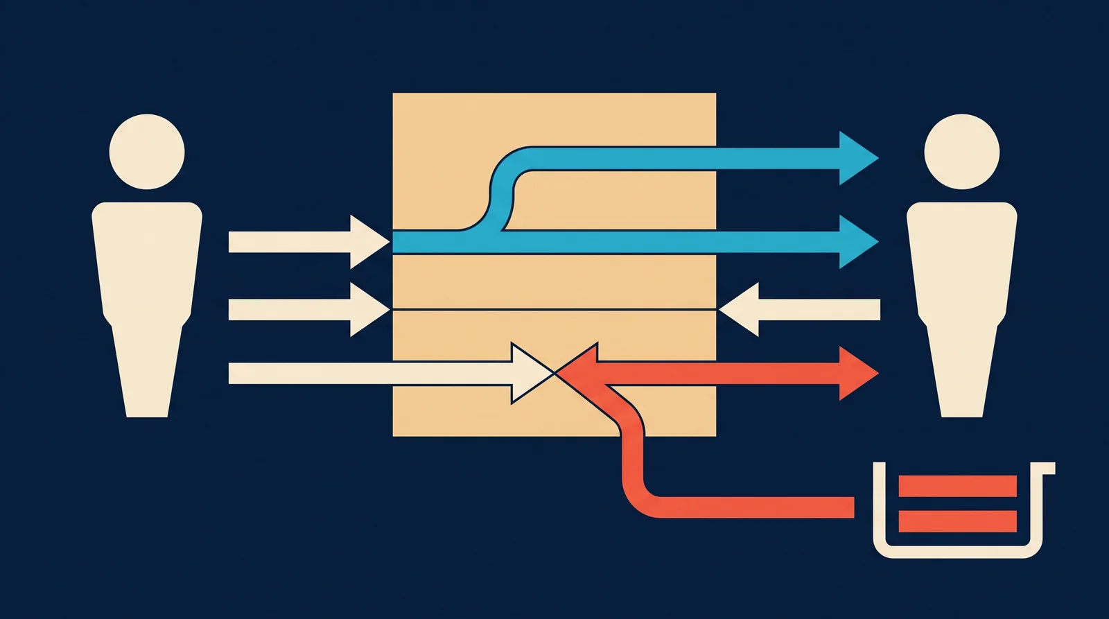 Diagram: two people editing one record at once, where the upper region merges cleanly and the lower region collides and is diverted into a queue.