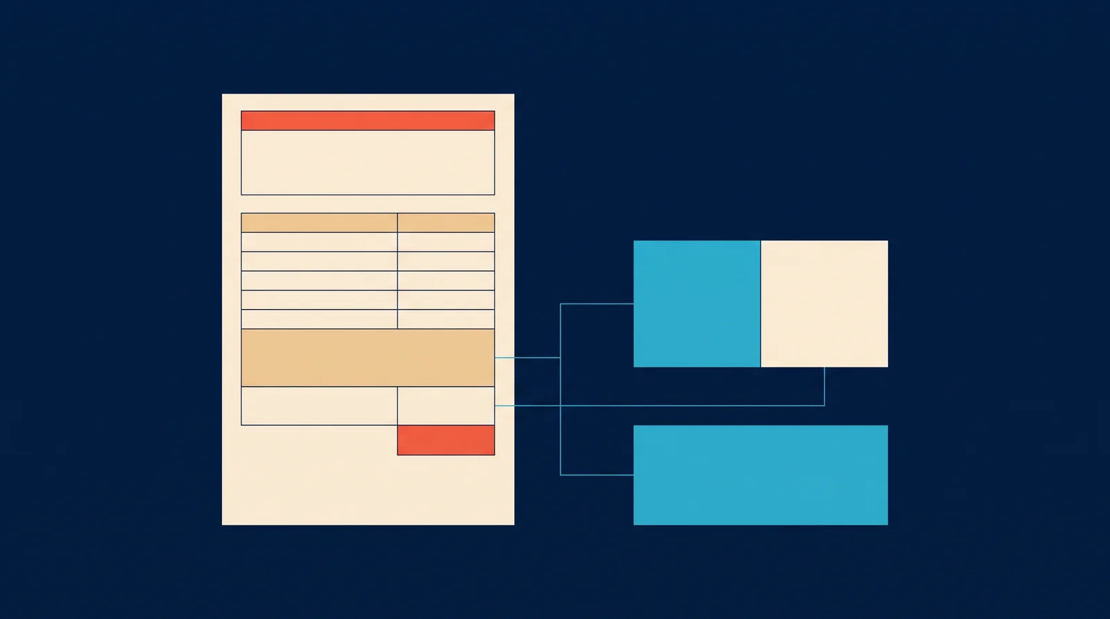 Diagram: a single invoice document divided into a supplier band, a stack of line-item rows, a tax breakup band, and a total band, with the tax region branching into either two side-by-side parts or one combined block.