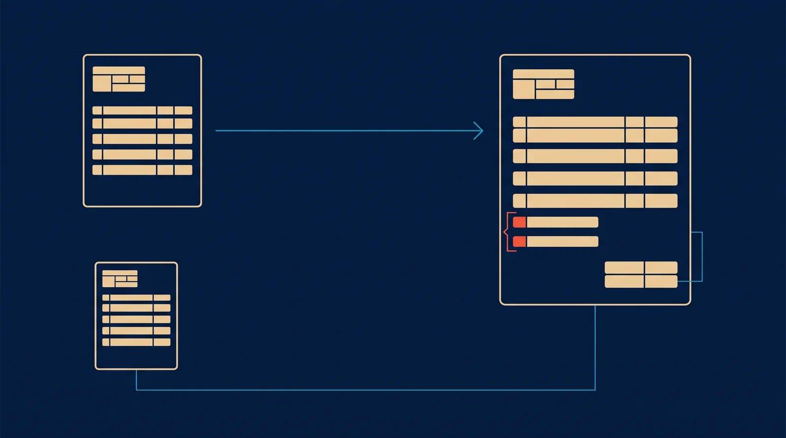 Diagram: a quotation becoming a taller invoice with added tax rows, while the original quotation is retained below and still connected.