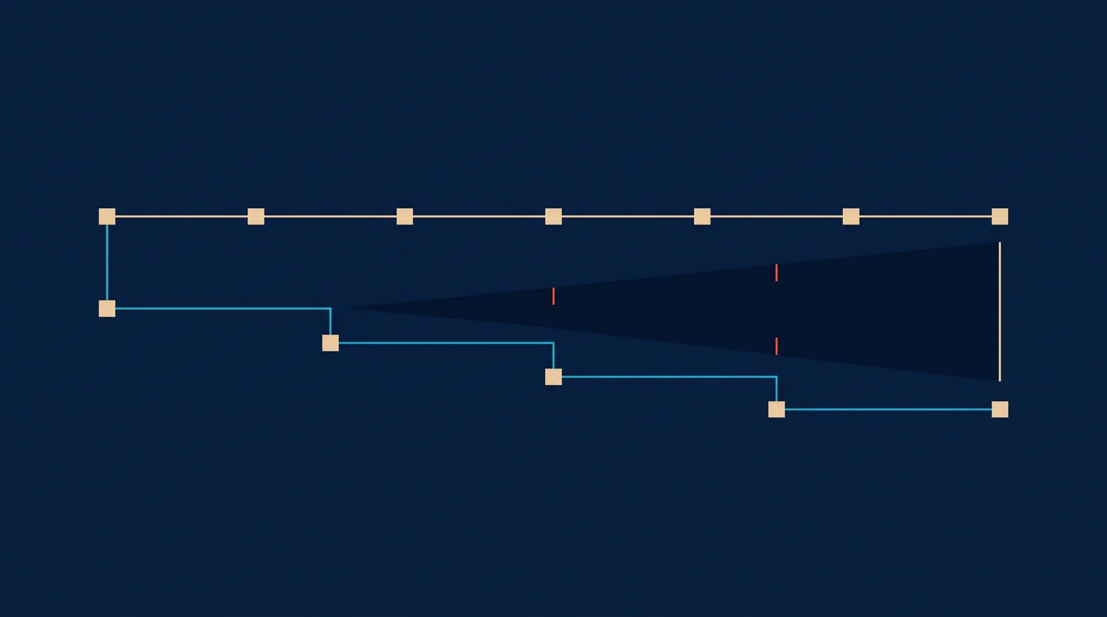 Diagram: two parallel horizontal tracks. The upper track stays level and carries evenly spaced milestone nodes. The lower track begins level with it and steps downward three times, ending visibly lower, with the widening gap between them marked by ember ticks.